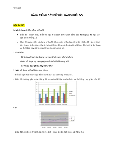 Bài dạy Tin học Lớp 7 - Bài 9: Trình bày dữ liệu bằng biểu đồ