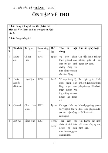 Bài ghi Ngữ văn Lớp 8 - Tiết 127, Bài: Ôn tập vào thơ