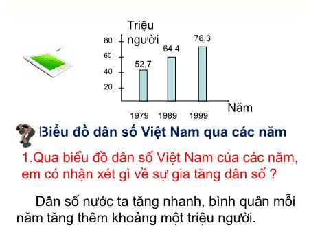 Bài giảng Địa lí Lớp 5 - Tuần 9, Bài: Các dân tộc, sự phân bố dân cư