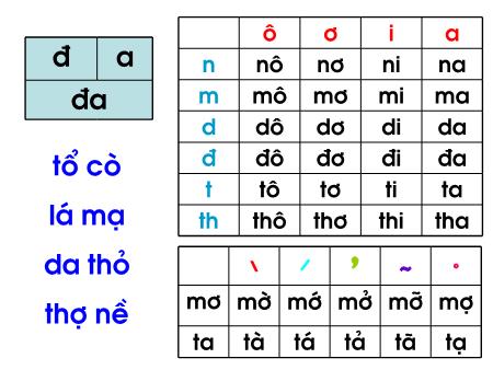 Bài giảng Học vần Lớp 1 - Tiết 2, Bài 16: Ôn tập