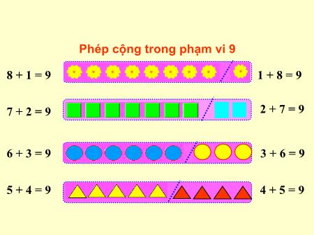 Bài giảng Toán Lớp 1 - Tuần 14, Bài: Phép cộng trong phạm vi 9