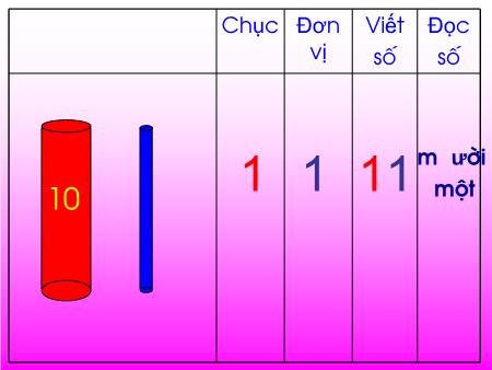 Bài giảng Toán Lớp 1 - Tuần 19, Bài: Mười một, mười hai