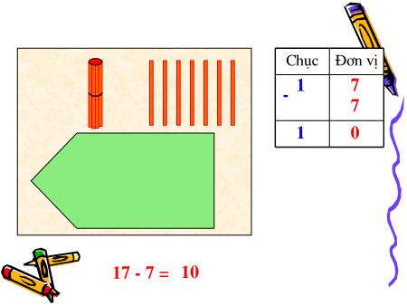 Bài giảng Toán Lớp 1 - Tuần 21, Bài: Phép trừ dạng 17 - 7