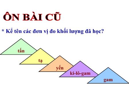 Bài giảng Toán Lớp 4 - Bài: Bảng đơn vị đo khối lượng Bài giảng Toán Lớp 4 - Bài: Bảng đơn vị đo khối lượng