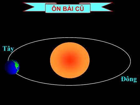 Bài giảng Tự nhiên và xã hội Lớp 3 - Bài 61: Trái đất là một hành tinh trong hệ mặt trời