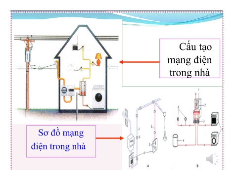 Bài giảng Vật lý Lớp 7 - Tuần 23, Bài: Sơ đồ mạch điện, chiều dòng điện