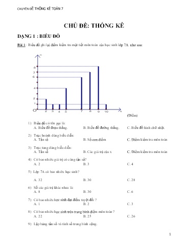 Bài tập ôn tập Toán 7 - Chủ đề: Thống kê