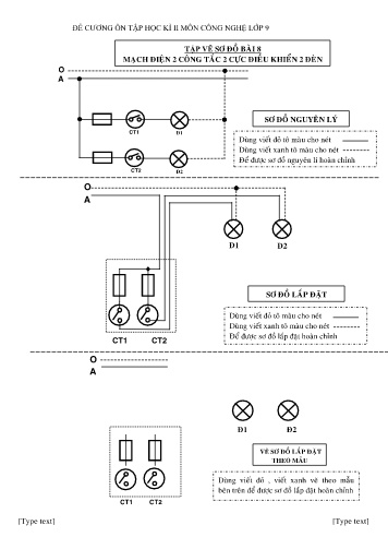 Đề cương ôn tập học kì II môn Công nghệ Lớp 9 - Năm học 2016-2017