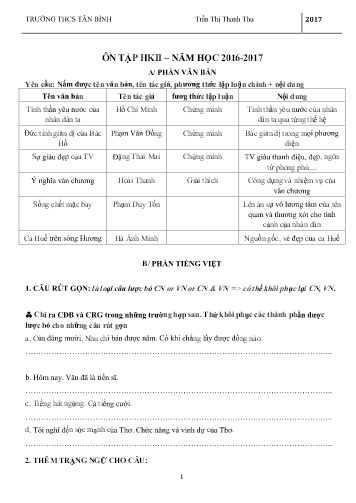 Đề cương ôn tập học kì II môn Ngữ văn 7 - Năm học 2016-2017 - Trần Thị Thanh Thu