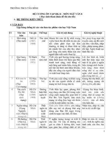 Đề cương ôn tập học kì II môn Ngữ văn 8 - Trường THCS Tân Bình