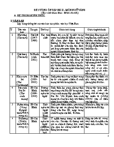 Đề cương ôn tập học kì II môn Ngữ văn 8