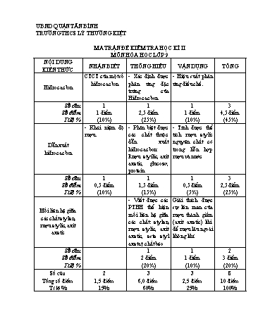Đề kiểm tra học kì II môn Hóa học 9 - Trường THCS Lý Thường Kiệt (Có đáp án)