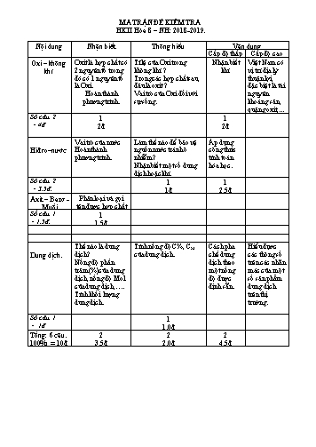 Đề kiểm tra học kì II môn Hóa học Lớp 8 - Năm học 2018-2019 - Phòng GD&ĐT Quận Tân Bình (Có đáp án)