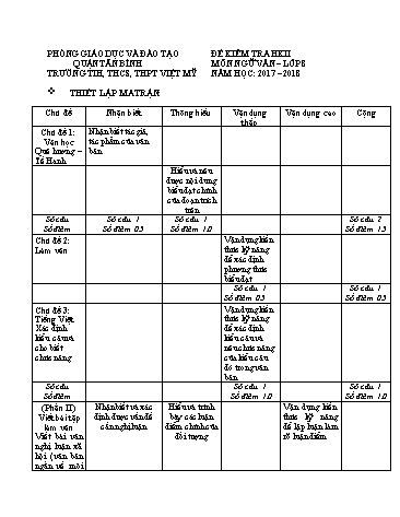 Đề kiểm tra học kì II môn Ngữ văn 8 - Năm học 2017-2018 - Trường TH, THCS, THPT Việt Mỹ (Có đáp án)