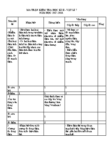 Đề kiểm tra học kì II môn Vật lý 7 - Năm học 2017-2018 - Trường THCS&THPT Việt Mỹ (Có đáp án)