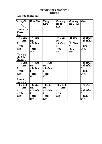 Đề kiểm tra học kỳ 1 môn Giáo dục công dân 7 - Năm học 2018-2019 - Trường THCS Võ Văn Tần