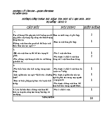 Đề kiểm tra học kỳ 1 môn Giáo dục công dân 8 - Năm học 2018-2019 - Trường THCS Võ Văn Tần (Có hướng dẫn chấm)