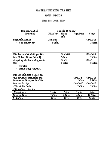 Đề kiểm tra học kỳ I môn Giáo dục công dân 9 - Năm học 2018-2019 - Trường THCS Hoàng Hoa Thám (Có đáp án)