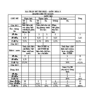 Đề kiểm tra học kỳ II môn Hóa học Lớp 8 - Trường THCS Quang Trung (Có đáp án)