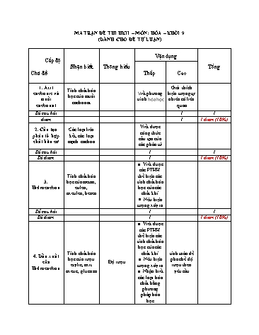 Đề kiểm tra học kỳ II môn Hóa học Lớp 9 - Trường THCS Quang Trung (Có đáp án)