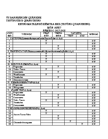 Đề kiểm tra học kỳ II môn Tiếng Anh 7 - Năm học 2017-2018 - Trường THCS Quang Trung (Có đáp án)