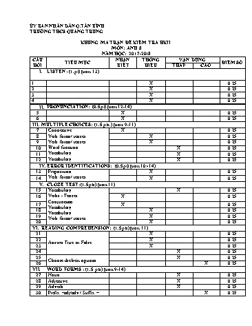 Đề kiểm tra học kỳ II môn Tiếng Anh 8 - Năm học 2017-2018 - Trường THCS Quang Trung (Có đáp án)
