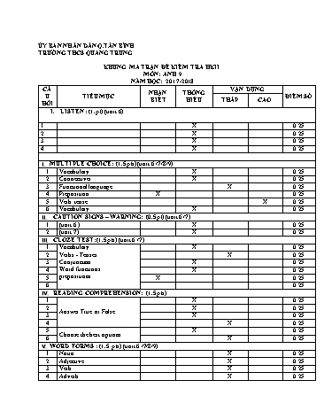 Đề kiểm tra học kỳ II môn Tiếng Anh 9 - Năm học 2017-2018 - Trường THCS Quang Trung (Có đáp án)