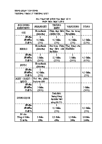 Đề thi học kì 2 môn Hóa học 8 - Năm học 2018-2019 - Trường THCS Lý Thường Kiệt (Có đáp án)