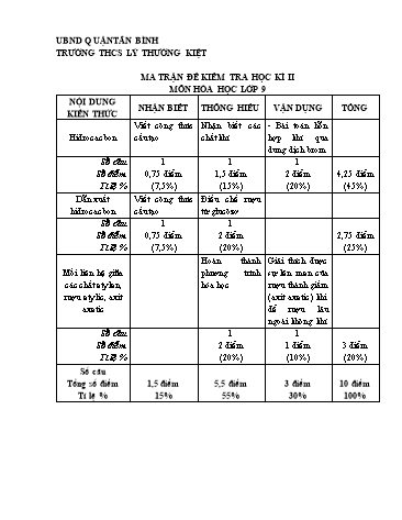 Đề thi học kì 2 môn Hóa học 9 - Năm học 2018-2019 - Trường THCS Lý Thường Kiệt (Có đáp án)