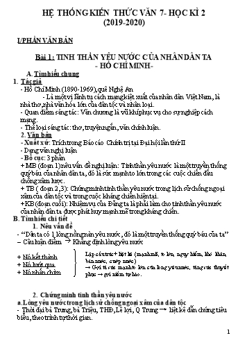 Hệ thống kiến thức học kì 2 môn Ngữ văn Lớp 7 - Năm học 2019-2020