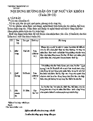 Hướng dẫn ôn tập Ngữ văn Khối 8 - Tuần 20+21 - Trường THCS Bình Tây