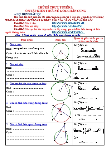 Ôn tập giải Toán Lớp 9 - Chủ đề trực tuyến 2: ôn tập kiến thức về góc chắn cung