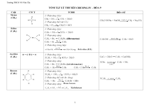 Ôn tập kiến thức chương IV môn Hóa học 9 (Tiếp) - Trường THCS Võ Văn Tần