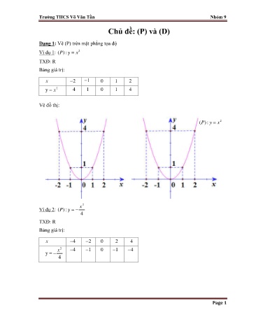Ôn tập kiến thức Đại số Lớp 9 - Chủ đề: (P) và (D) - Trường THCS Võ Văn Tần
