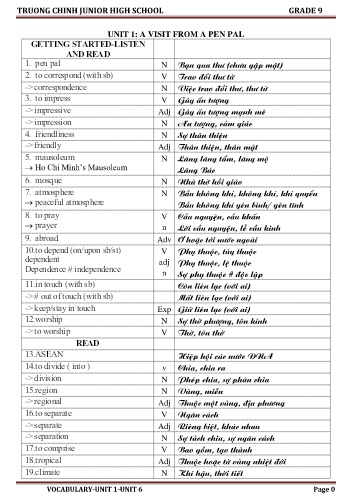 Ôn tập từ vựng môn Tiếng Anh Lớp 9 - Unit 1 đến 6 - Trường THCS Trường Chinh