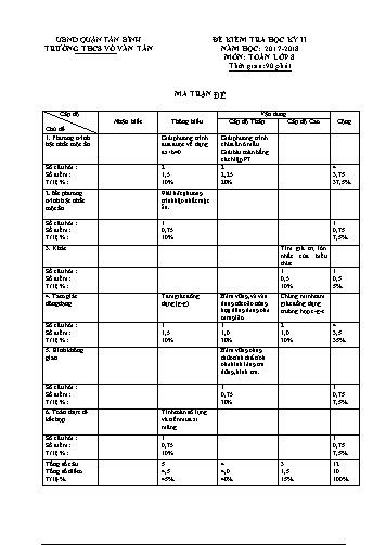 2 Đề kiểm tra học kỳ II môn Toán Lớp 8 - Năm học 2017-2018 - Trường THCS Võ Văn Tần (Có đáp án)