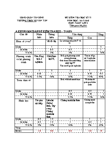 2 Đề kiểm tra học kỳ II môn Toán Lớp 9 - Năm học 2017-2018 - Trường THCS Võ Văn Tần (Có đáp án)