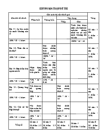 Đề kiểm tra học kì I môn Sinh học 6 - Trường THCS Tân Bình (Có đáp án)