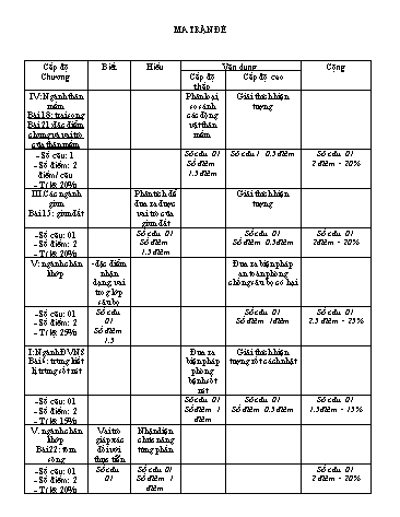 Đề kiểm tra học kì I môn Sinh học 7 - Năm học 2017-2018 (Có đáp án)
