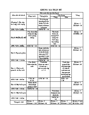 Đề kiểm tra học kì I môn Sinh học 9 - Năm học 2017-2018 - Trường THCS Tân Bình (Có đáp án)