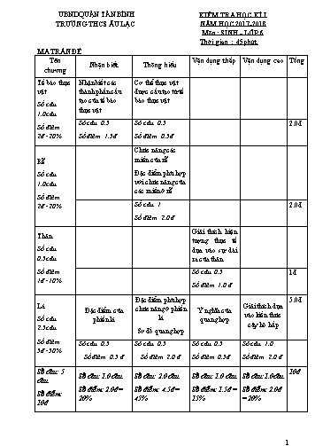 Đề kiểm tra học kì I môn Sinh học Lớp 6 - Năm học 2017-2018 - Trường THCS Âu Lạc (Có đáp án)