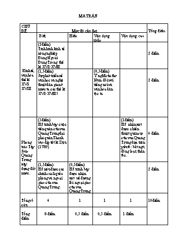 Đề kiểm tra học kì II môn Lịch sử Lớp 7 - Năm học 2017-2018 (Có đáp án)