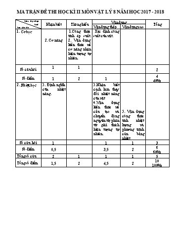 Đề kiểm tra học kì II môn Vật lý Lớp 8 - Năm học 2017-2018 (Có đáp án)