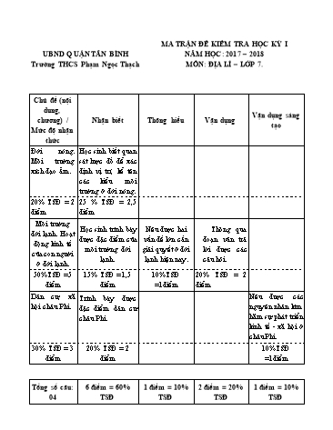 Đề kiểm tra học kỳ I môn Địa lí Lớp 7 - Năm học 2017-2018 - Trường THCS Phạm Ngọc Thạch (Có đáp án)