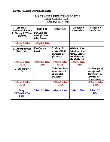 Đề kiểm tra học kỳ I môn Sinh học 6 - Năm học 2017-2018 - Phòng GD&ĐT Tân Bình (Có đáp án)