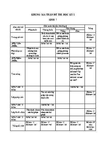 Đề kiểm tra học kỳ I môn Sinh học 7 - Năm học 2017-2018 - Trường THCS Tân Bình (Có đáp án)