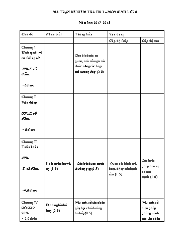 Đề kiểm tra học kỳ I môn Sinh học 8 - Năm học 2017-2018 - Phòng GD&ĐT Tân Bình (Có đáp án)