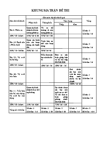 Đề kiểm tra học kỳ I môn Sinh học 8 - Năm học 2017-2018 - Trường THCS Tân Bình (Có đáp án)