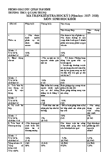 Đề kiểm tra học kỳ I môn Sinh học Khối 8 - Năm học 2017-2018 - Trường THCS Quang Trung (Có đáp án)