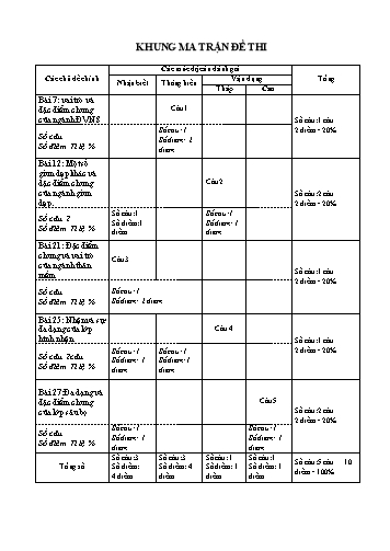 Đề kiểm tra học kỳ I môn Sinh học Lớp 7 - Năm học 2017-2018 - Phòng GD&ĐT Tân Bình (Có đáp án)